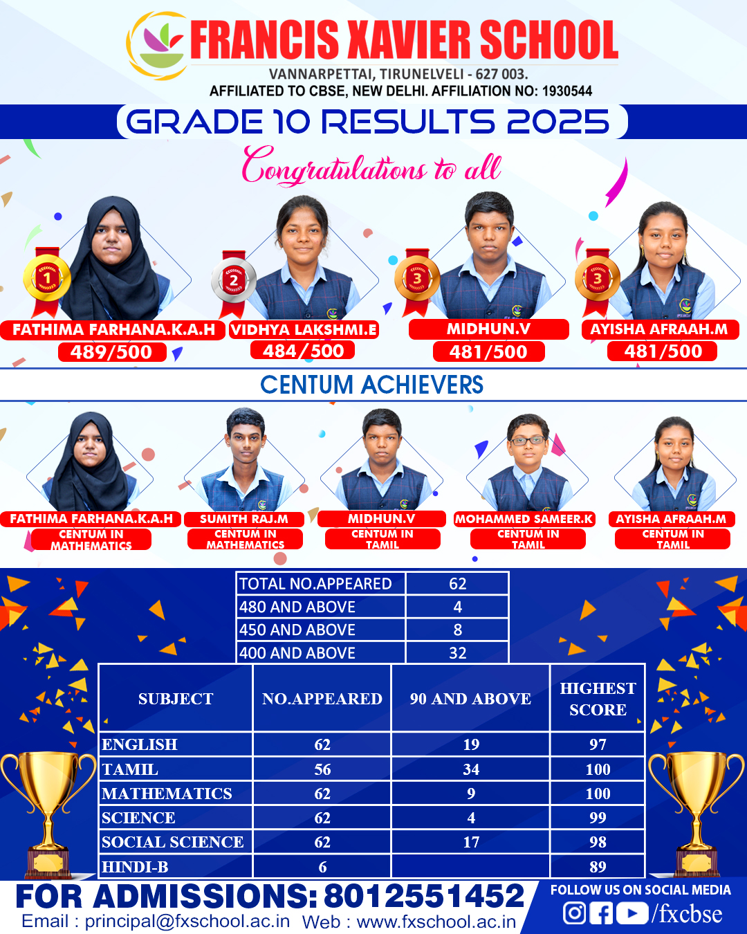 GRADE 10 RESULTS 2024-25