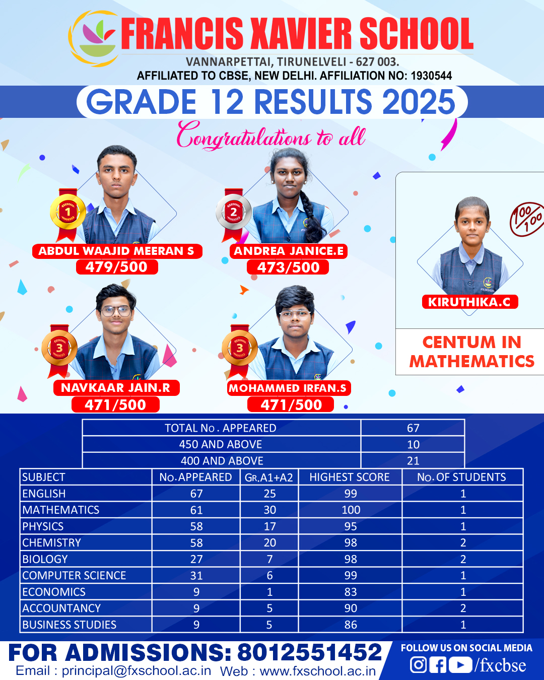 GRADE 12 RESULTS 2024-25